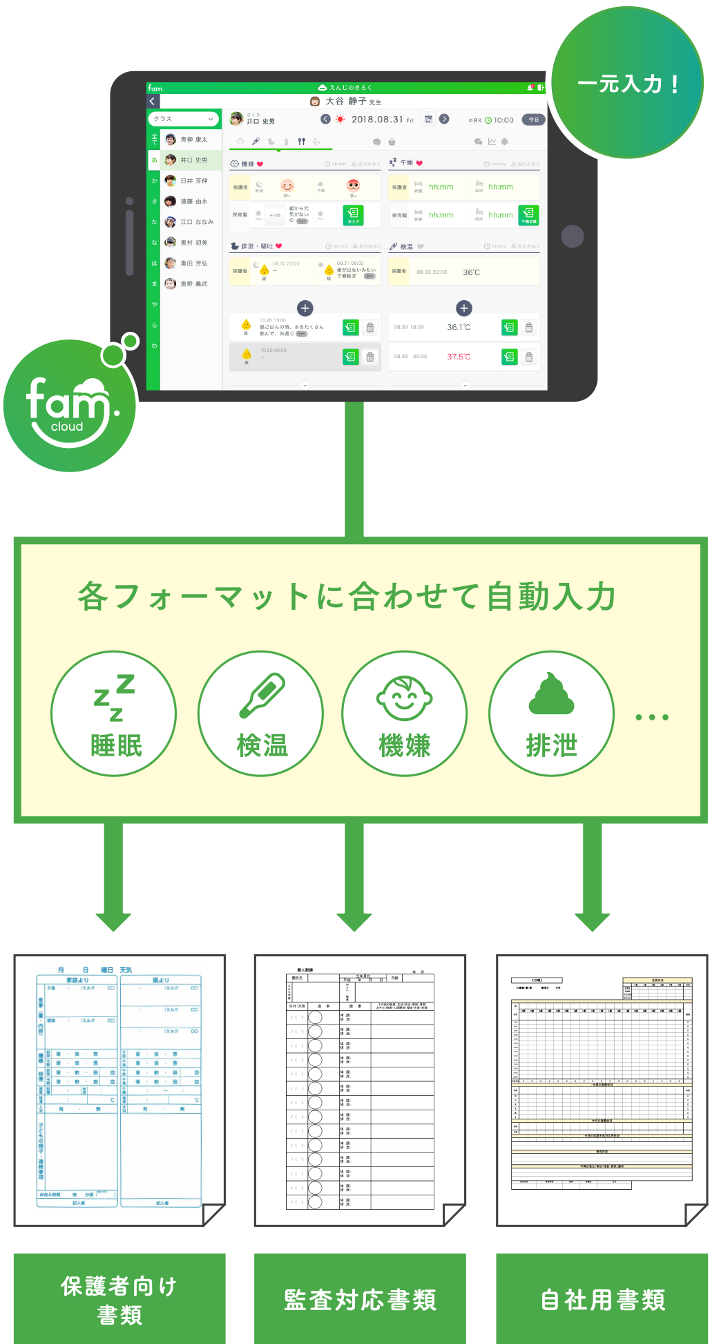 各フォーマットに合わせて自動入力