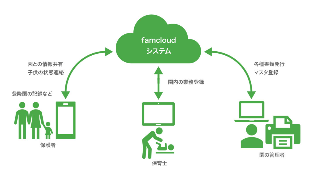 システム概念図